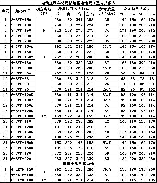 鉛酸蓄電池型號(hào)對照表