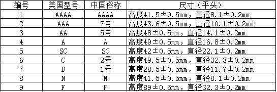 全面電池型號(hào)規(guī)格大全，教你怎么看電池型號(hào)（附對照表）